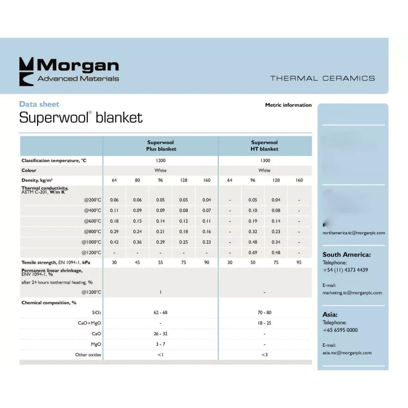 Morgan Thermal Ceramics 2" SuperWool Plus 6x24" Ceramic Fiber Blanket ALTERNATIVE Thermal Ceramics 2192F