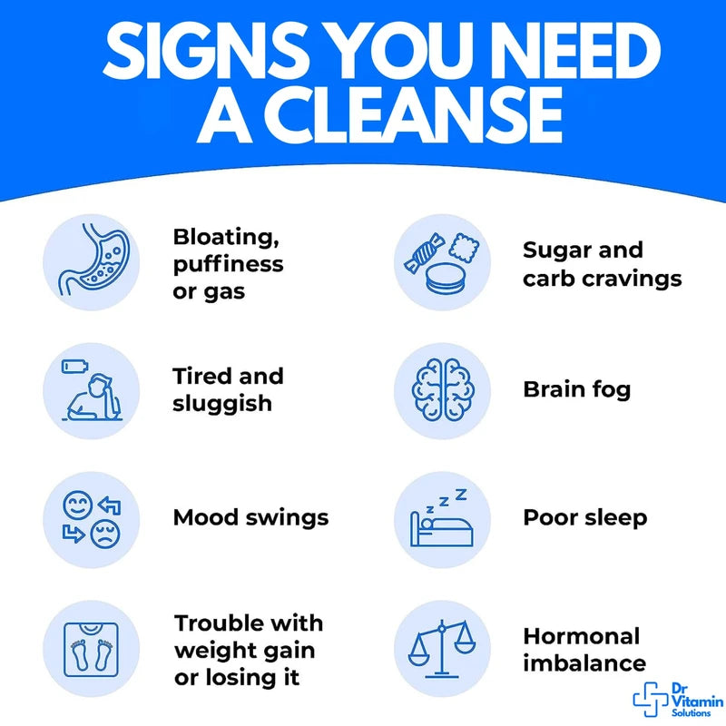 Professional Detox Cleanse for Losing Weight and Belly Fat, 15 Day Colon Cleanse, Dr Vitamin Body Detox Probiotics, Cleanse for Gut Health, Bloating Relief and Reducing Fat, 30 Caps