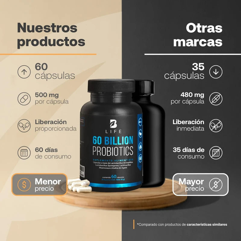 60 Billones de Probióticos 3 diferentes Cepas 60 Cápsulas Veganas. Ingredientes naturales. 60 Billion Probiotics B Life.
