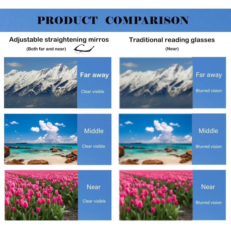 Vi Shift adjustable reading glasses men, Flex Focal Glasses, Adjustable Glasses for Men&Women (Pack of 2)