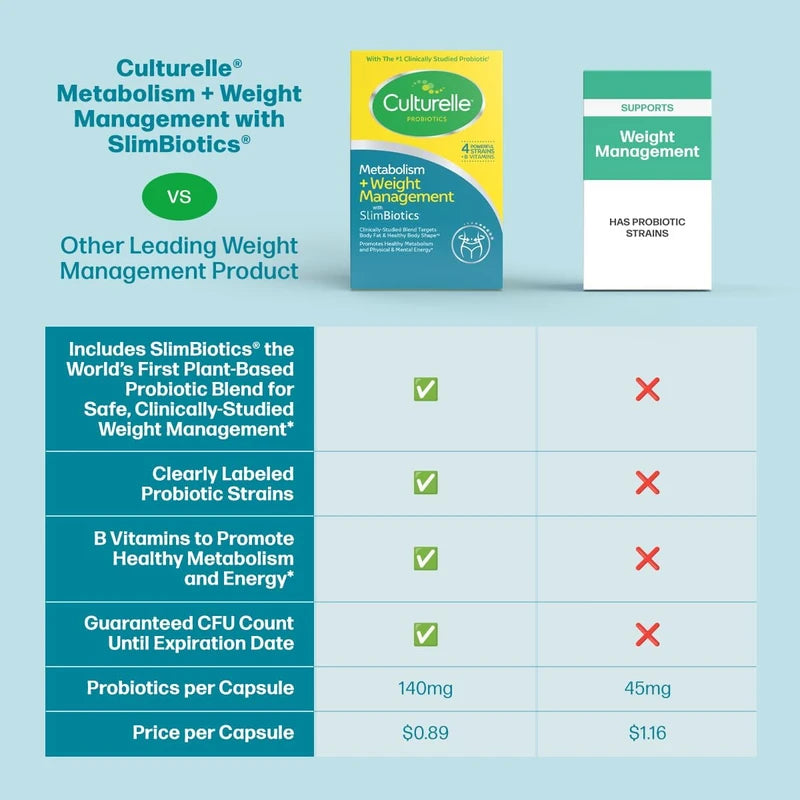 Culturelle Metabolism + Weight Management with SlimBiotics® Probiotic Capsules – 30 Count – Helps Safely Manage Weight - Promotes Healthy Metabolism and Physical & Mental Energy