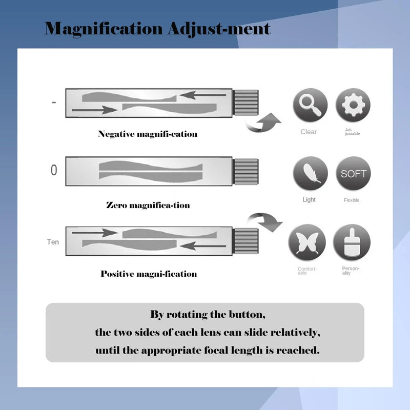 Vi Shift adjustable reading glasses men, Flex Focal Glasses, Adjustable Glasses for Men&Women (Pack of 2)