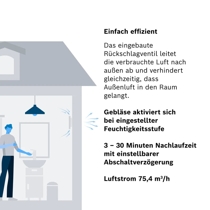 Bosch 1900 DH W100 Quiet Bathroom Fan with Humidity Sensor