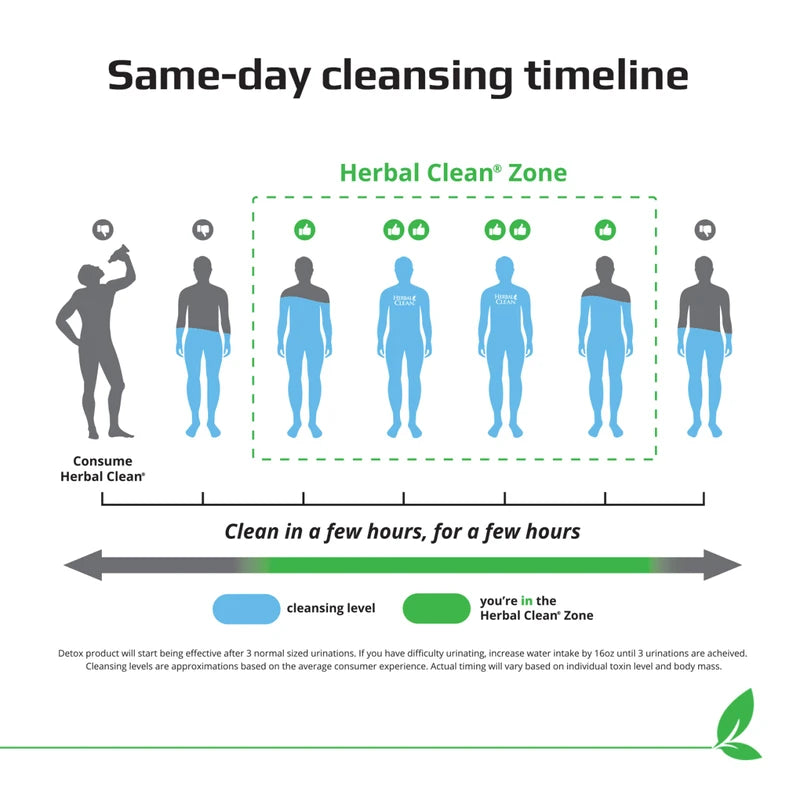 Herbal Clean Herbal Clean - QTabs Same-Day Detox, Portable and Discreet, 10 Tablets