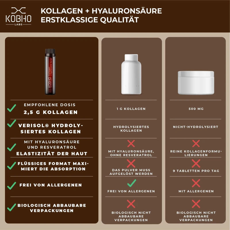 Verisol® Collagen | Collagen Joints + Skin | Hyaluronic Acid Drinking Ampoules | Pleasant Tasting Collagen Drinking Ampoules | Maximum Absorption | Gluten Free Verisol Collagen Peptides