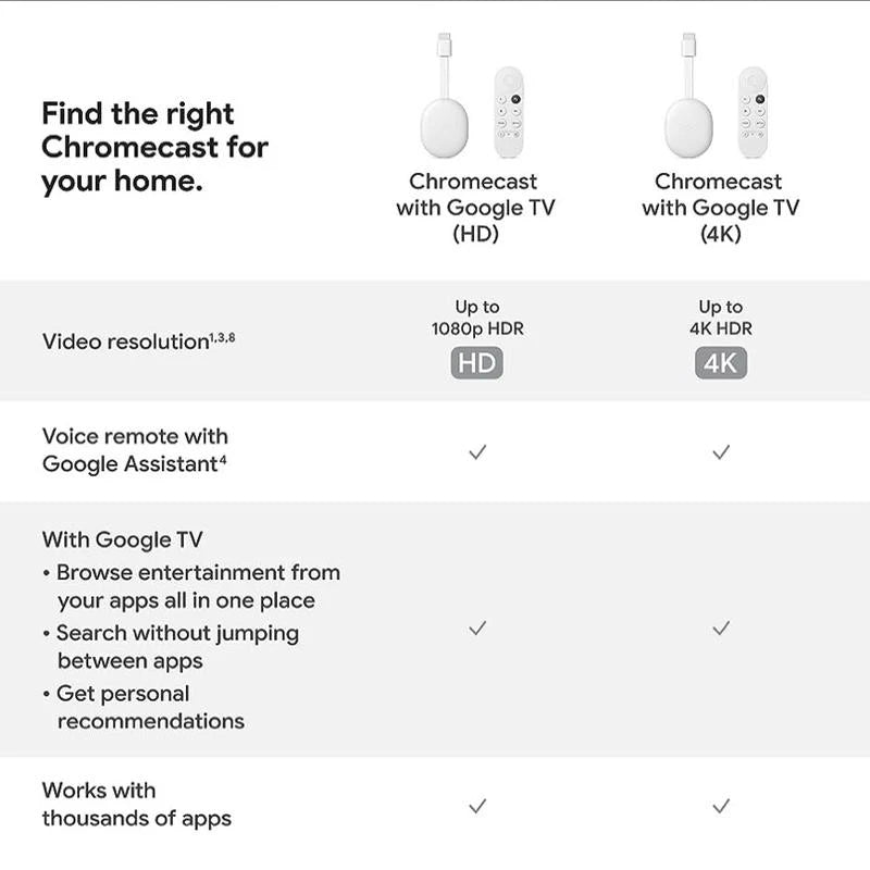 Google - Chromecast with Google TV (HD) - Streaming Stick Entertainment on Your TV with Voice Search - Watch Movies, Shows, and Live TV in 1080p HD - Snow - Specification: Default