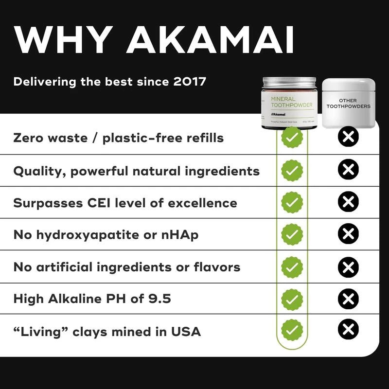 Akamai Mineral Toothpowder Remineralizes, Natural Ingredients for Oral Health - SELECT: Glass Jar (2mo supply)
