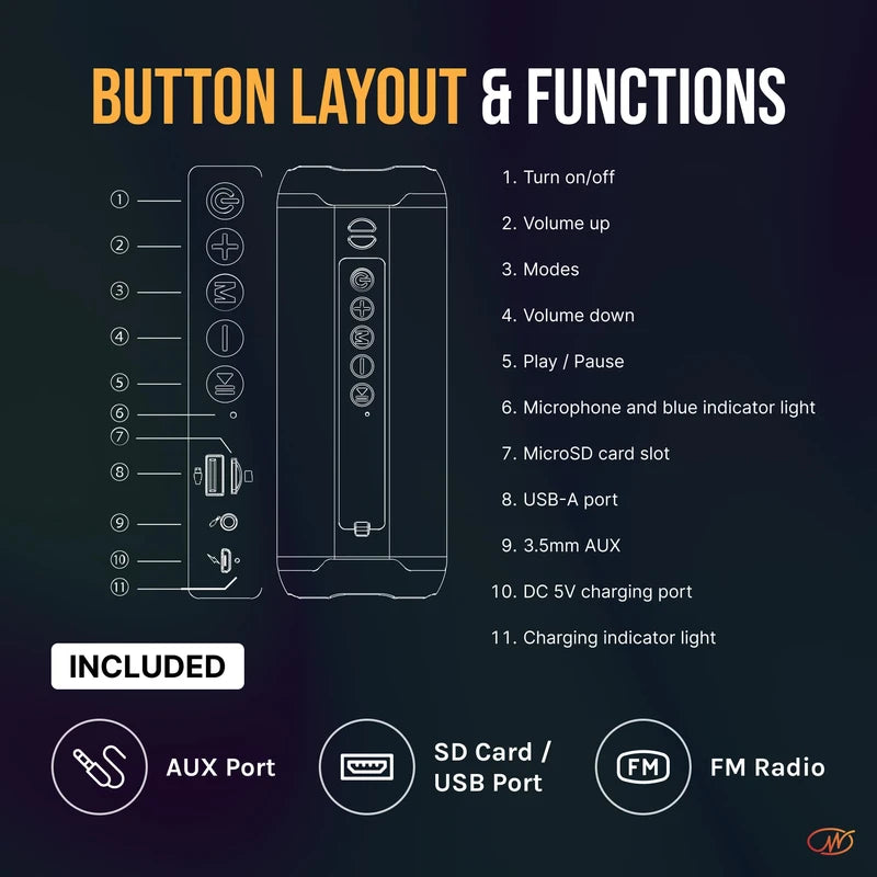 WallaSound Bluetooth Speaker & FM Radio - IPX5 Waterproof Portable Wireless Speaker with BT 5.1, Stereo Sound, Micro SD Card MP3 Player, TWS Pairing & Built-in Mic for Home, Outdoors, Travel