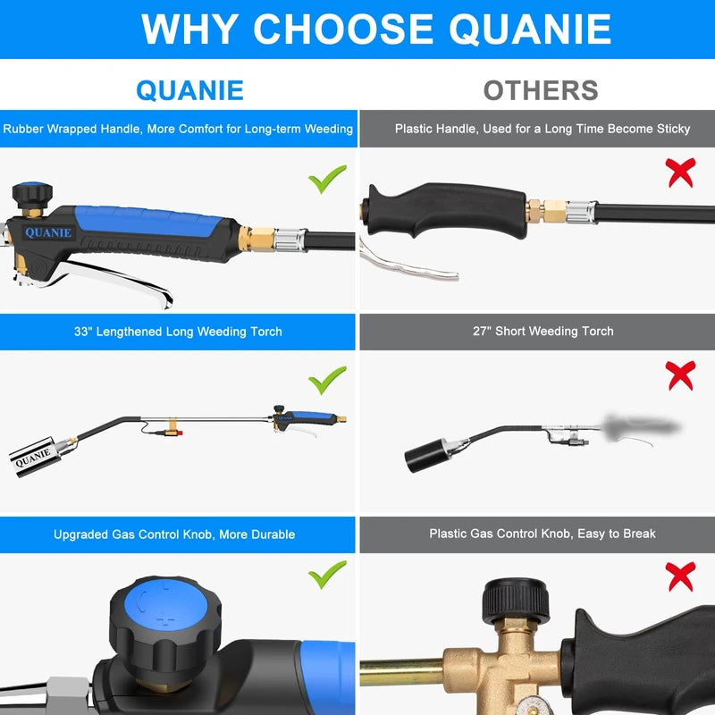 Propane Torch Weed Burner Kit,High Output 1,200,000 BTU with Self Igniter and Turbo Trigger,Heavy Duty Blow Torch with 10FT Hose,Flamethrower for Weeding,Roofing,Melting Snow,Road Paint Removing