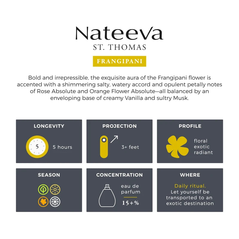 Nateeva St. Thomas Frangipani Flower EDP Perfume Spray - 100 ml (3.4 oz)