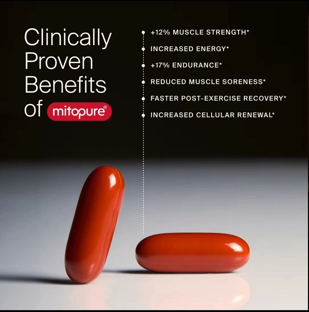 Mitopure Softgels - Urolithin A for Aging, Muscle & Cell Support
