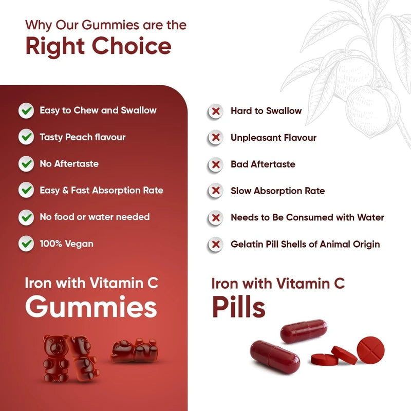 Iron Gummies with Vitamin C - 28mg - 120 Ferrous Fumarate Gummies (2 Months Supply) - Tasty Alternative to Iron Tablets - Immunity & Energy Supplements - Vegan Iron Supplements for Women & Men