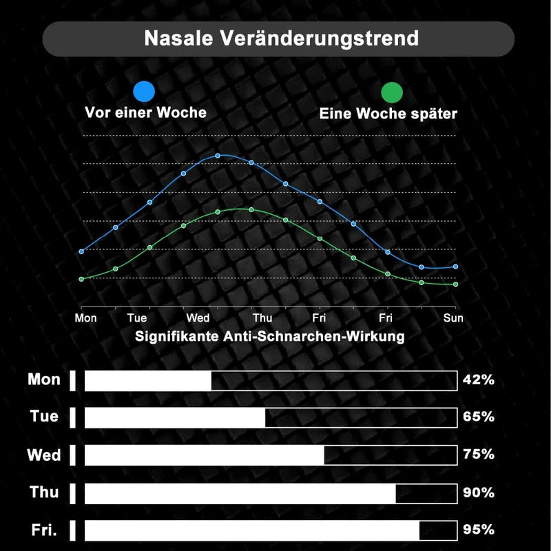 Aohcae Anti Snore Devices