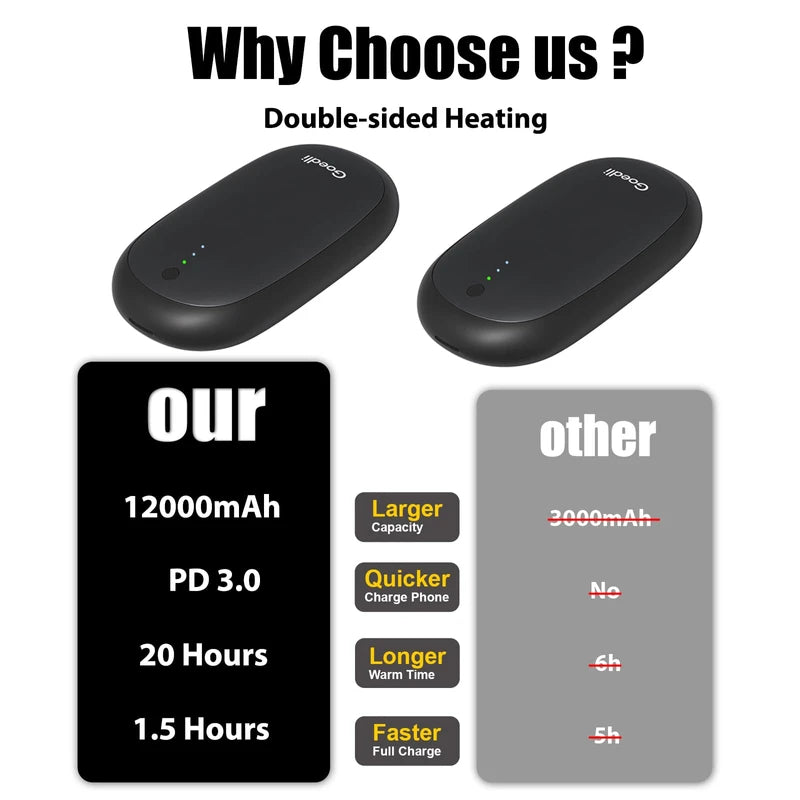 Hand Warmers Rechargeable, Electric Rechargeable Hand Warmer for Christmas Golf Hunting Camping Accessories