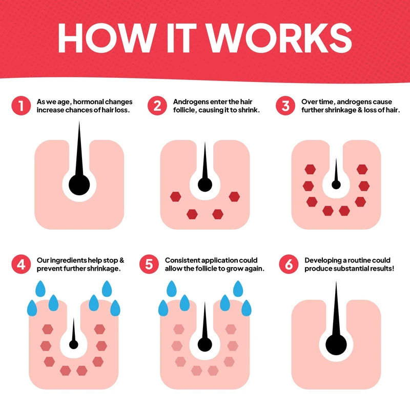 Hair Labs Hair Restore Shampoo and Conditioner Set, 8 Fl Oz Each | Hair Thickening Products for Women & Men | Hair Thinning Shampoo & Conditioner Nourish, Strengthen, and Stimulate