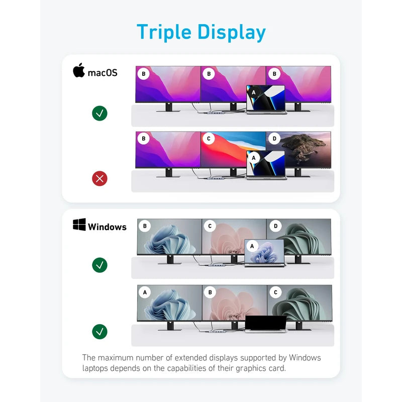 Anker Anker 14 in 1 USB C Docking Station,USB C Hub Triple Display, with 4K HDMI, 1080p VGA, 100W Power Delivery, 5Gbps USB-A/C Data Ports for MacBook, Dell XPS and More