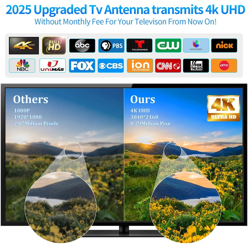 3200+ Miles Tv Antenna Indoor, 2025 Digital Antenna for Smart Tv Outdoor, Strongest HDTV Antenna for Local Channels with Amplifier, Signal Booster & 52FT Coax Cable/AC Adapter Support 8K 4K 1080p