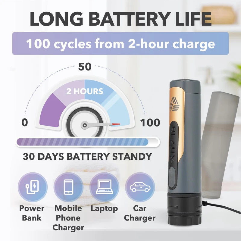 Blaux Portable Bidet for Travel – 5.75 oz Rechargeable Electric Handheld Sprayer for Men and Women – Leakproof, Dual-Pressure, Compact Personal Cleaning Device