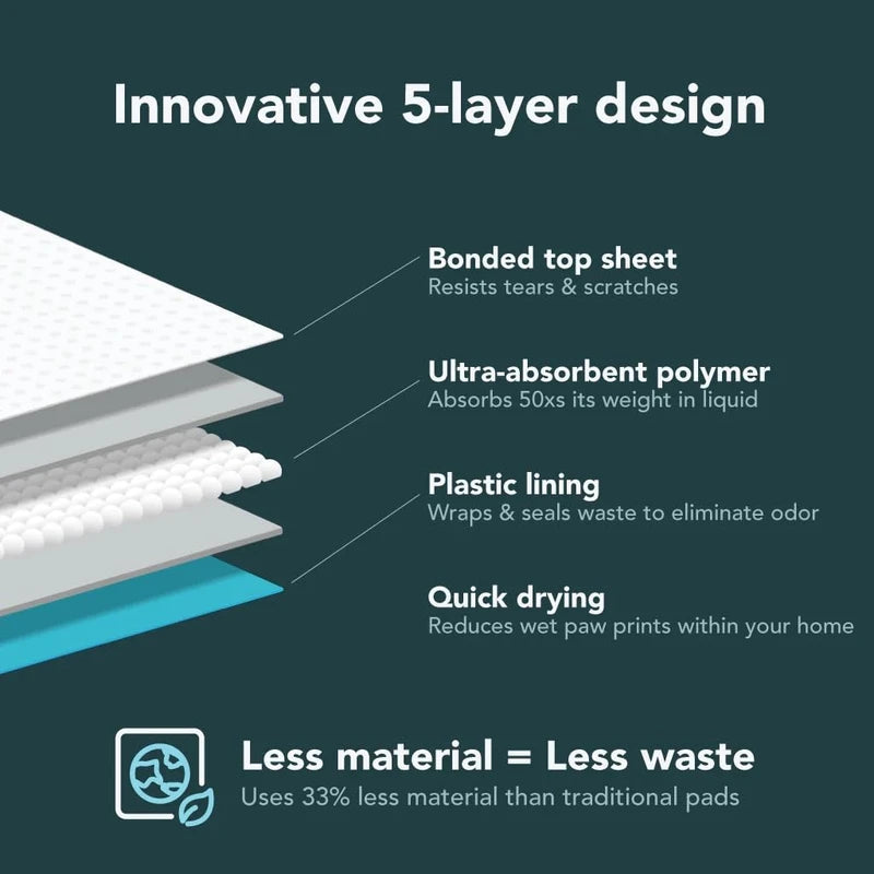 BrilliantPad Replacement Rolls for Self-Cleaning Dog Potty | Disposable Absorbent Pee Pad, Super Absorbent, Controls Odor | No Mess Training Puppy Pads for Dogs 25 lbs & Under | 2 Roll Pack