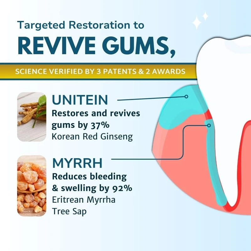 Unitein UNITEIN Gum Restore Toothpaste, Improves and protects damaged & bleeding gums, Breaks Down Plaque, Resists Tarter, Plant-based Formula, 99% Natural Ingredients, Free of Fluoride, Triclosan, Microbeads
