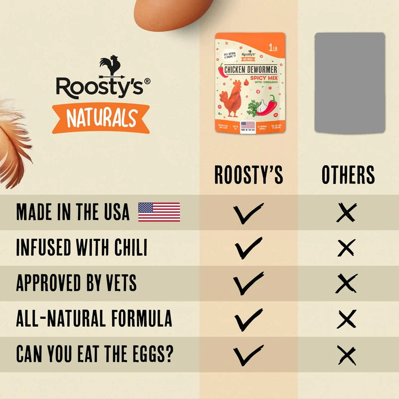 Roosty's Naturals Chicken De-Wormer Powder - Chili Mix | 1LB Pouch | All-Natural Formula | US-Made Chicken Wormer, Poultry De-Wormer | Chicken Medicine Supplies to Relieve and Safeguard from Worms