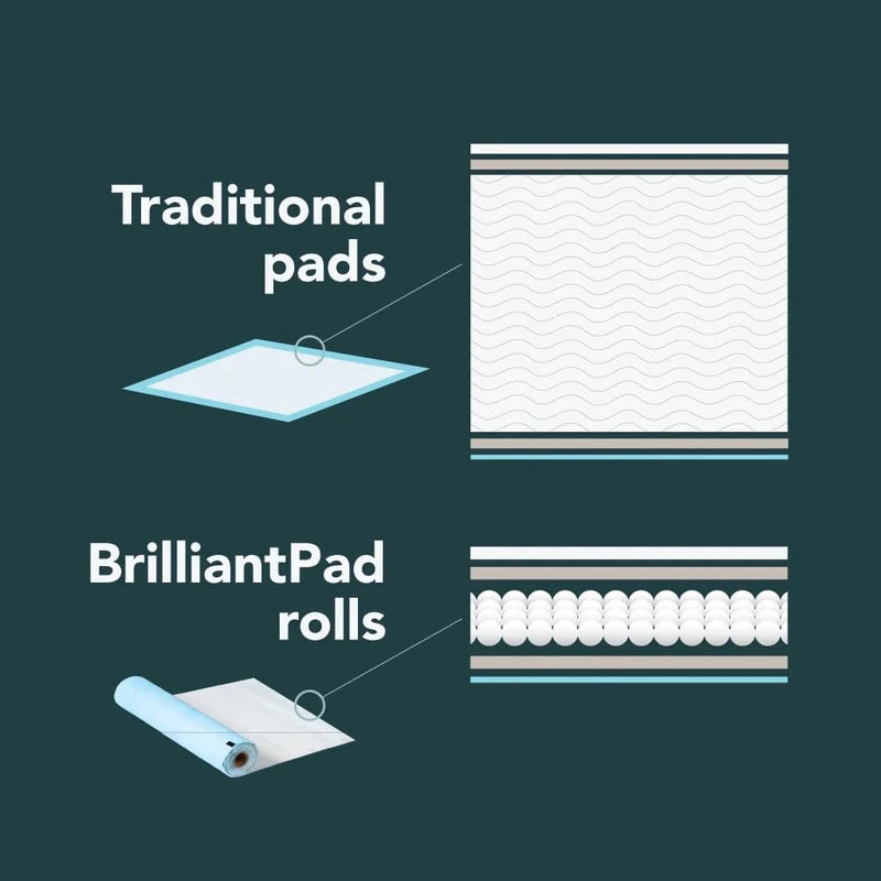 BrilliantPad Replacement Rolls for Self-Cleaning Dog Potty | Disposable Absorbent Pee Pad, Super Absorbent, Controls Odor | No Mess Training Puppy Pads for Dogs 25 lbs & Under | 2 Roll Pack