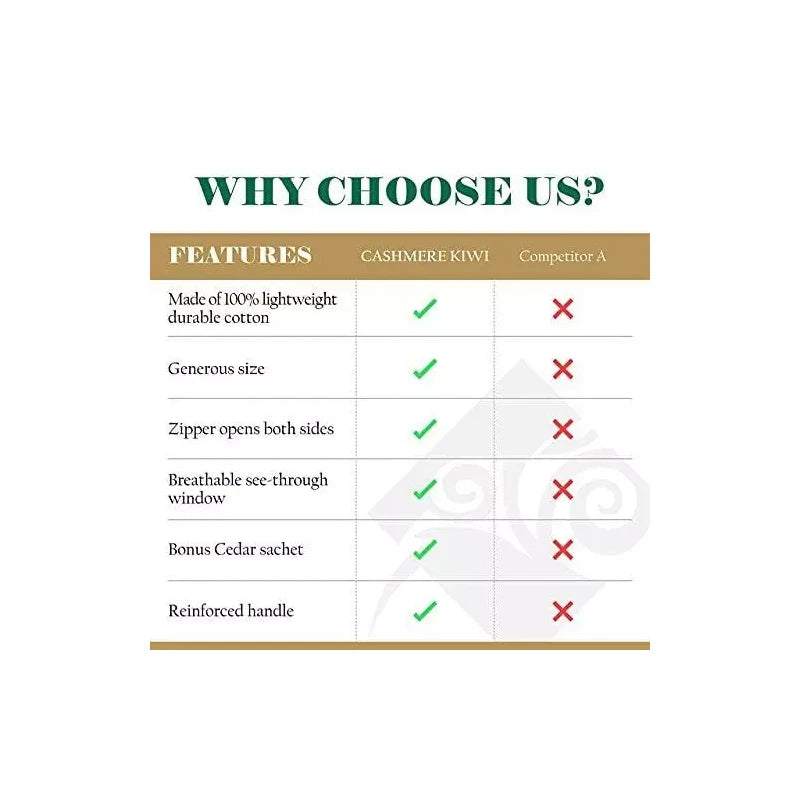 Cashmere Kiwi Sweater Storage Bag | with Cedar Moth Protection | Breathable &