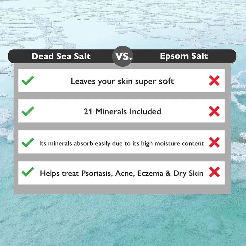 Dead Sea Salt with Organic Aloe Vera, Spa Bath Salts, 19 Lbs Fine Grain Large Bulk resealable Pack, 100% Pure & Natural, Used for Body wash Scrub, Soak for Women & Men for Tired Muscles & Skin Issues