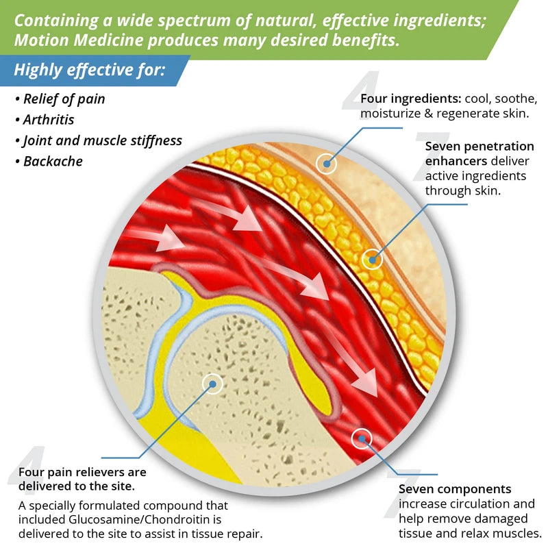 Motion Medicine Topical Remedy 4 oz tube