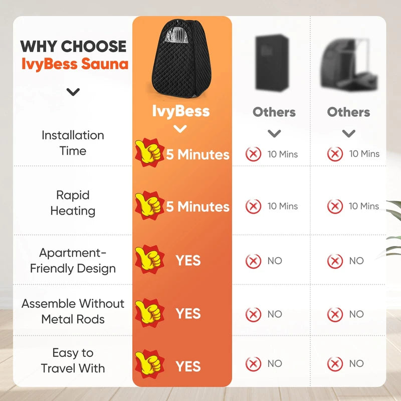 Single Person Sauna, Portable Steam Sauna Full Body for Home Spa, Sauna Tent with Steamer 2.6L 1000W Steam Generator, 90 Minute Timer, Chair, Remote Control Included(Black)