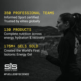 Science in Sport Beta Fuel Neutral | Dual Source Unflavoured Running Gels | 40g Carbs per 60ml Serving | Energy Gels for Endurance, Running and Cycling (6 Pack)