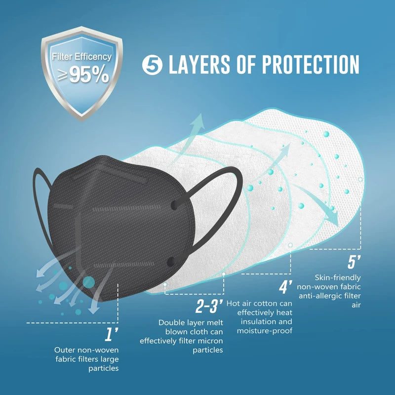 WWDOLL KN95 Face Mask 100 Pack, 5-Layer Breathable Disposable KN95 Mask for Adult Protection, Grey