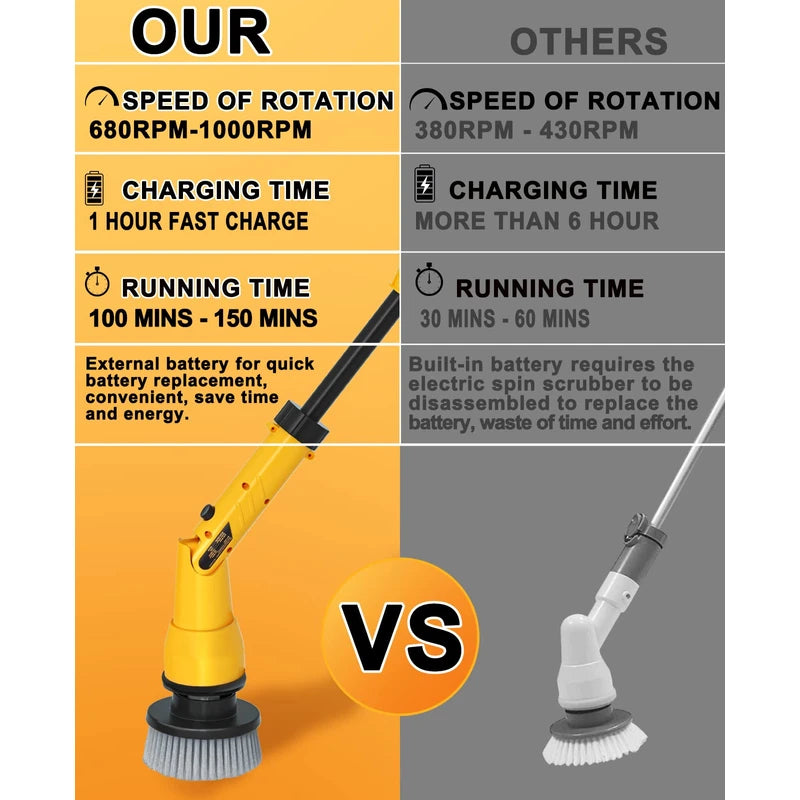1000RPM Electric Spin Scrubber, 20V Cordless Cleaning Brush with Adjustable Extension Arm, 4 Replaceable Cleaning Heads, Hook and Gloves, 1 Hour Fast Charge, Waterproof - for Bathroom/Tub/Tile/Floor