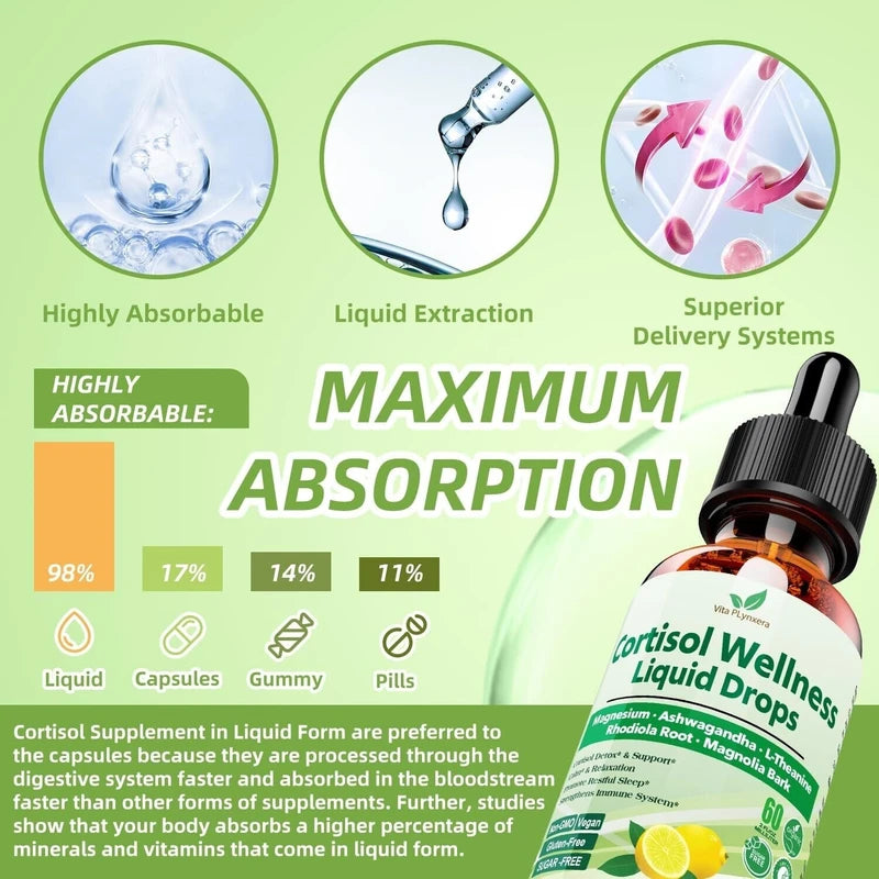 Cortisol Supplement Liquid Drops, 17-In-1 Cortisol Detox W. Magnesium Glycinate