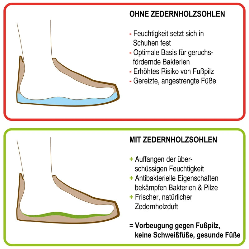 Nawemo Cedar Wood Insoles for Men (Pack of 3/3 Pairs) - The Original Premium Cedar Insoles for a Natural Foot Climate - Against Sweaty Feet, Foot Odour, Athlete's Foot and Nail Fungus, Brown, 45