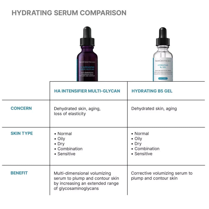 SkinCeuticals Hydrating B5 Moisture Enhancing Gel- 1oz /30ml NEW