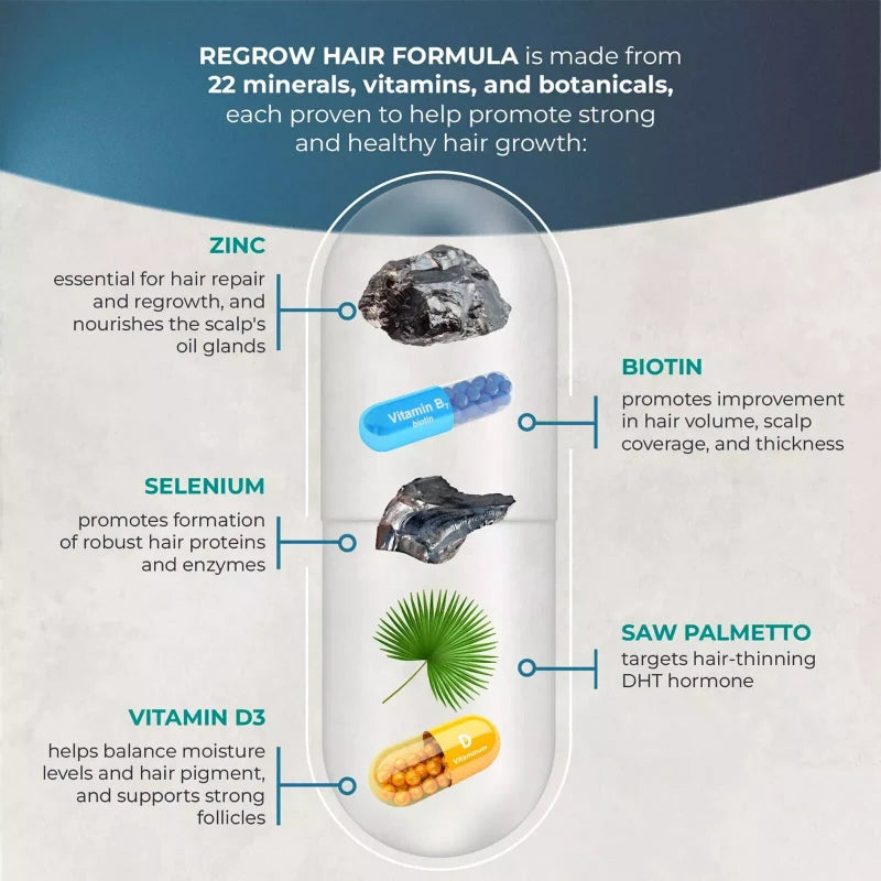 PureHealth Research ReGrow - Thicker Hair, Hair Growth, Anti Hair Loss- Vitamins