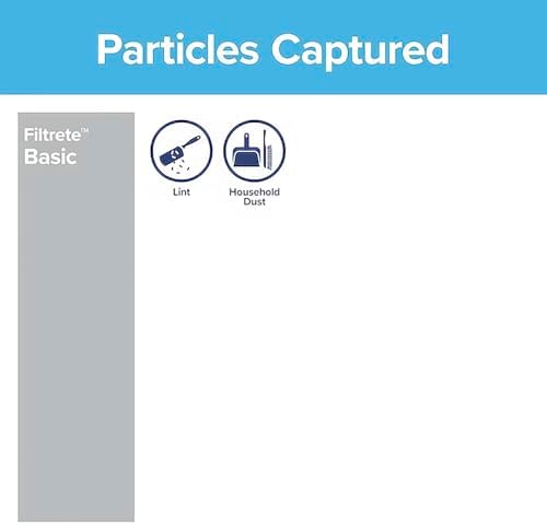 Filtrete 20x25x1 Air Filter, 3M MERV 1 HVAC AC Furnace Filter Replacement, 6-Pack (Actual Size 19.69x24.69x0.88 in)