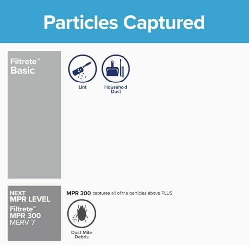 Filtrete 16x25x1 Air Filter, 3M MERV 1 HVAC Flat Furnace Filter Replacement, 6-Pack (Actual Size 15.98x25x0.98 in)
