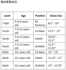 Rawlings | Players Series T-Ball & Youth Baseball Glove | Sizes 9" - 11.5" | Multiple Styles