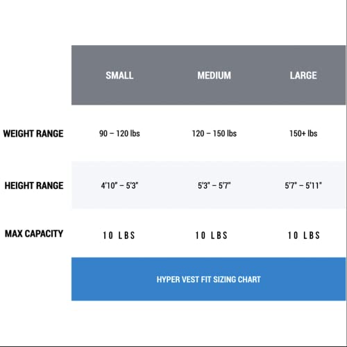 HYPERWEAR Hyper Vest FIT Weighted Vest for Women, (Large 10 lbs), Comfortable, Breathable, & Adjustable for Walking, Running, Strength Training & Bone Health