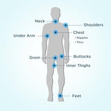 Body Glide Original Anti Chafe Balm | Anti Chafing Stick | Prevent Arm, Chest, Butt, Thigh, Ball Chafing & Irritation | Trusted Skin Protection Since 1996 |2.5oz-2pk