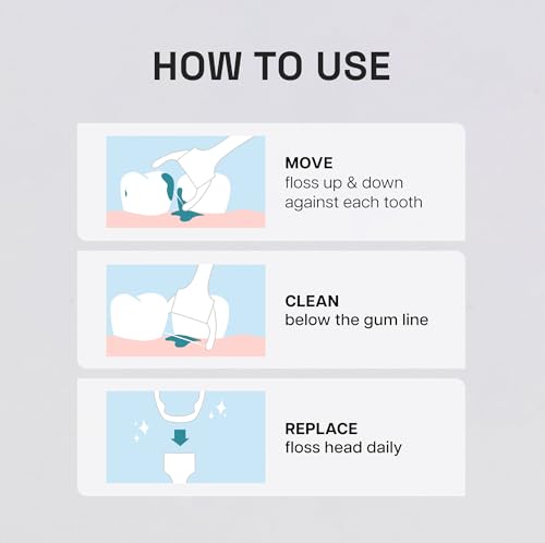 REACH Ultraclean Access Flosser Refill Heads, Unflavored, Plaque Remover for Teeth, Shred Resistant, for Hard to Reach Areas, Oral Care, PFAS Free, for Adults & Kids, 6 Pack, 28 Count