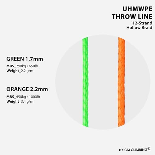 GM CLIMBING Throw Line 1.7mm 180Ft Roll Green UHMWPE Cord 650LBS High Strength for Tree Climbing Arborist Outdoor Utility Cord