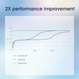 Dry Ice Packs for Shipping FDA Registered Non-Stick for Food TUV and SGS Tests Double-Sided Absorption Long Lasting Shipping Cold Packs for Coolers Lunch Bags Freezer