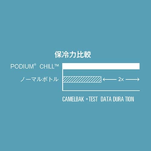 CamelBak Podium Chill Insulated Bike Water Bottle - Easy Squeeze Bottle - Fits Most Bike Cages - 24oz, Black