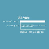 CamelBak Podium Chill Insulated Bike Water Bottle - Easy Squeeze Bottle - Fits Most Bike Cages - 24oz, Black