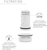 LifeStraw Home – Replacement Membrane Microfilter Filter for protection against bacteria, parasites, microplastics, PFAS and 30+ contaminants