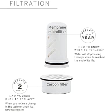 LifeStraw Home – Activated Carbon + Ion Exchange Replacement Filter for Protection Against tap Water contaminants Including microplastics, PFAS and 30+ contaminants, 1-Pack