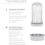 LifeStraw Home – Replacement Membrane Microfilter Filter for protection against bacteria, parasites, microplastics, PFAS and 30+ contaminants